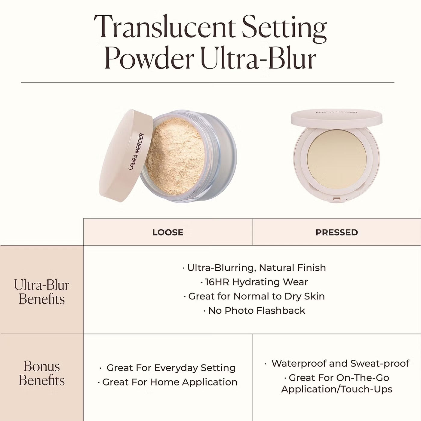 Laura mercier Ultra Blur Powder - Poudre Libre Fixante
