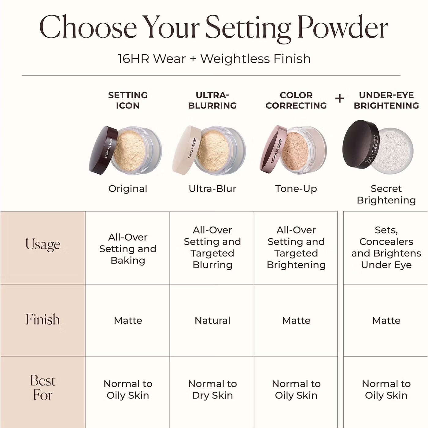 Laura mercier Translucent Loose Setting Powder - Poudre Libre Fixante Transparente