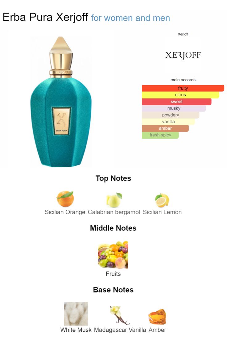 Xerjoff - Erba Pura - Eau de Parfum 100ml